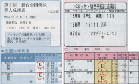 大学受験勉強法マニュアル