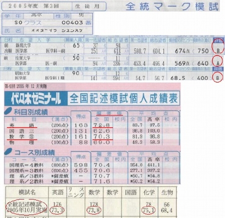 大学受験勉強法マニュアル